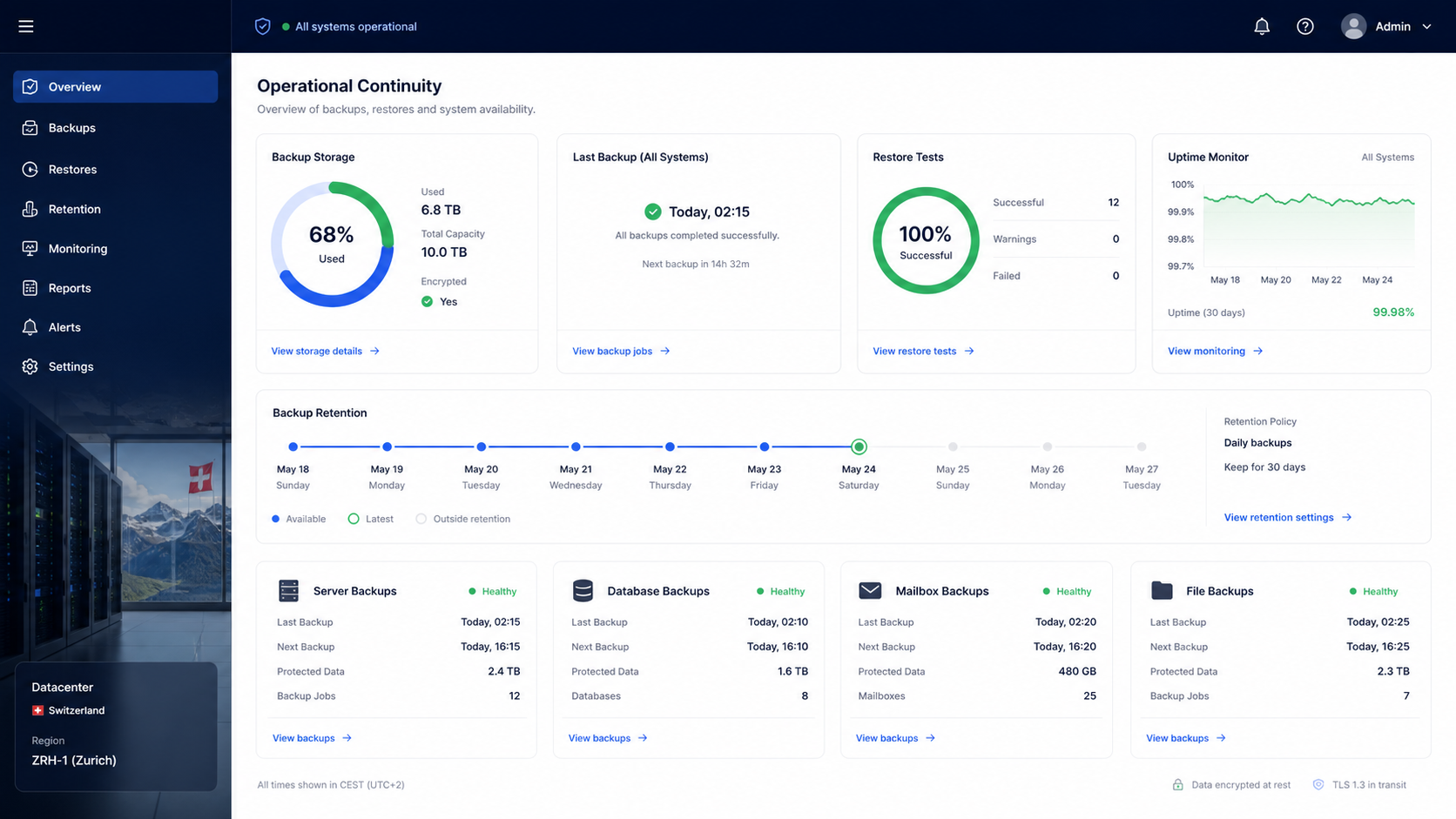 Hébergement web avec snapshots, sauvegardes, restauration et contrôle de disponibilité