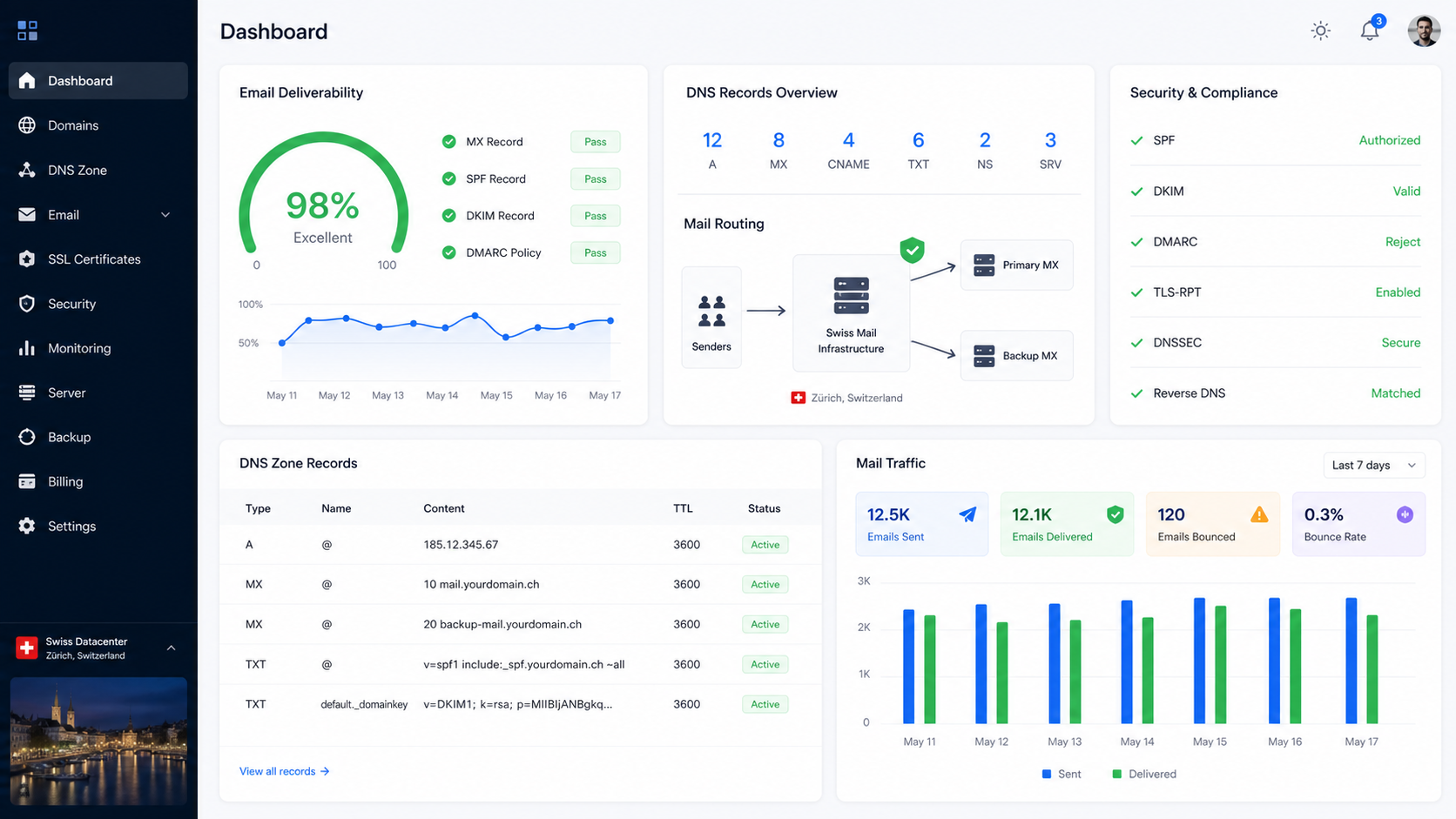 Tableau DNS et messagerie avec SPF, DKIM, DMARC, MX, alias et webmail Fuseboat
