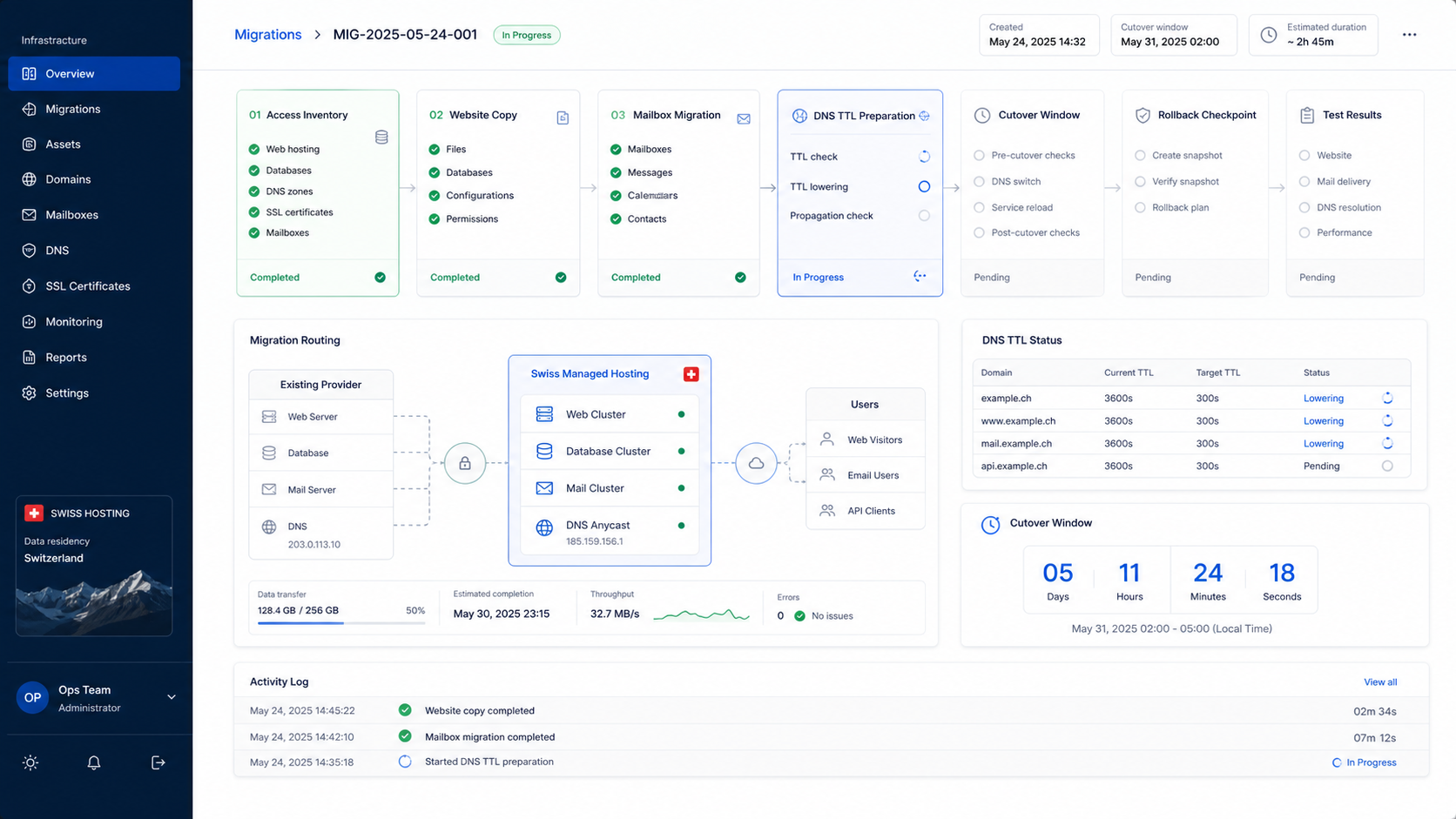 Plan de migration hébergement avec accès, copie, tests, DNS et rollback